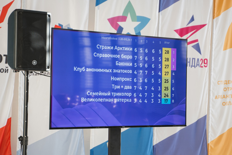 В Архангельске состоялся квиз с участием семей росгвардейцев